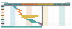 23 Free Gantt Chart And Project Timeline Templates In Powerpoints Excel  Sheets Docs Example