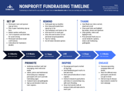 30 Project Plan Templates  Examples To Align Your Team  Sample