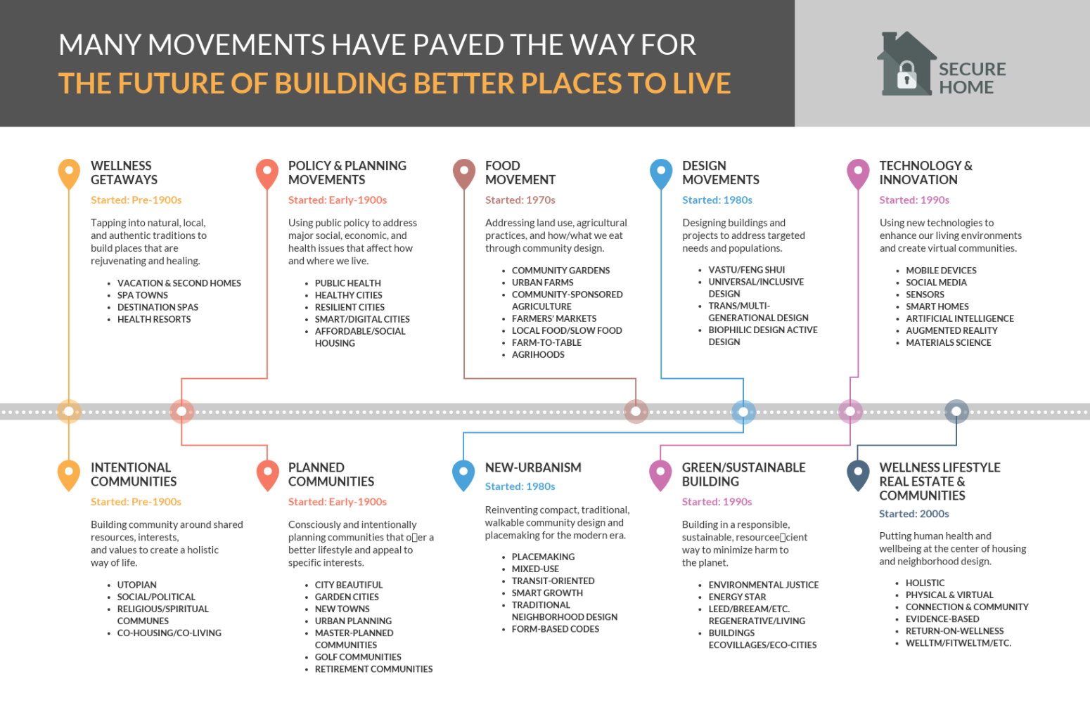 40 Timeline Template Examples And Design Tips  Avasta Ppt Sample