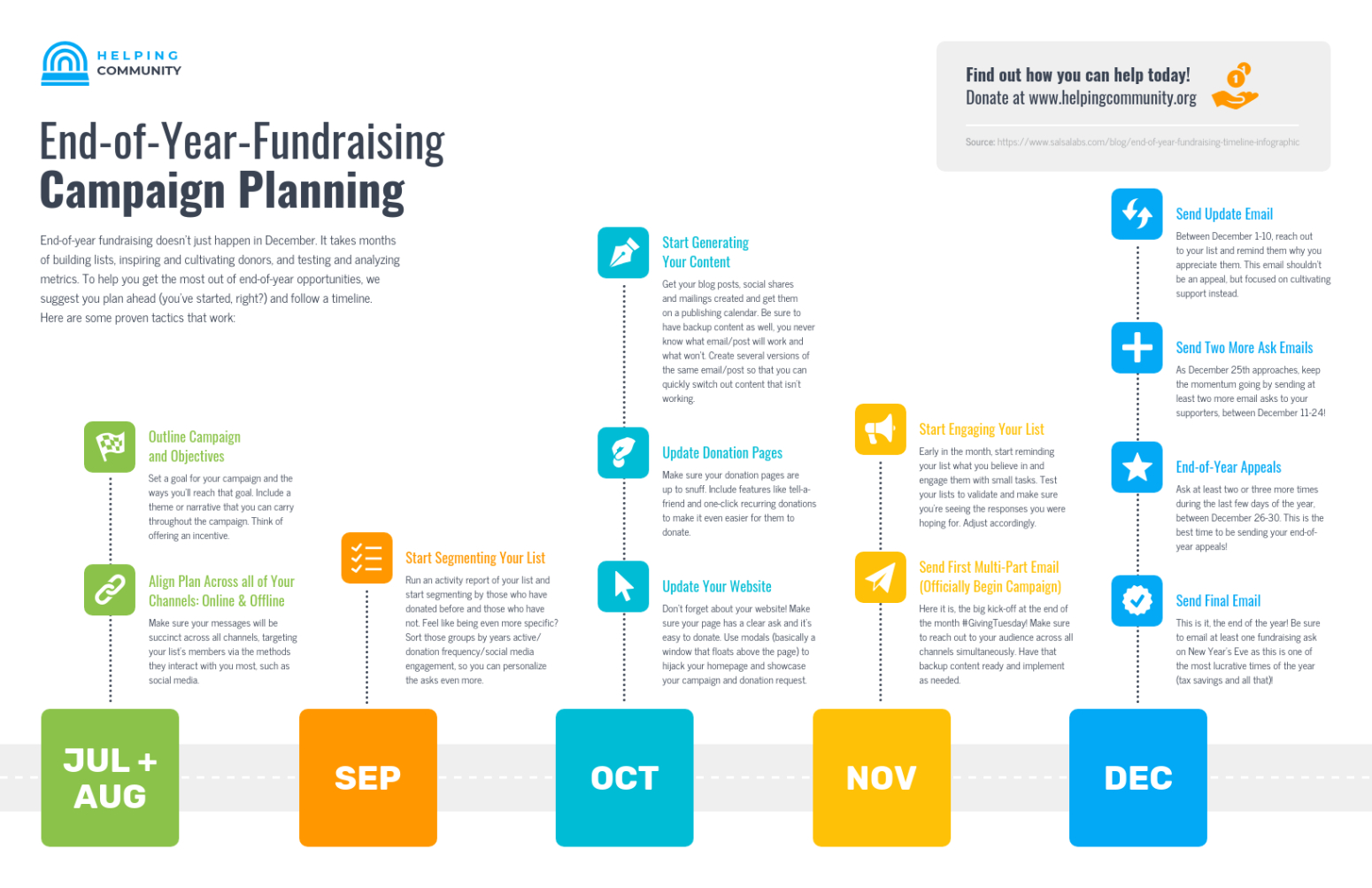 40 Timeline Templates Examples And Design Tips  Venngage