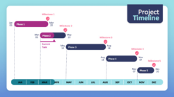 Best Free Gantt Chart Template  Woasl Ppt Example