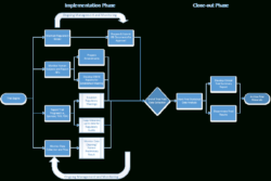 Clinical Trial Project Management Plan Template Pdf Example