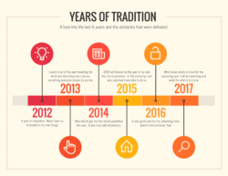 Costum 40 Timeline Template Examples And Design Tips  Venngage  Example