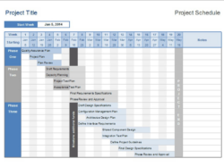 Costum 7 Project Schedule  Intan Inside Pdf Example