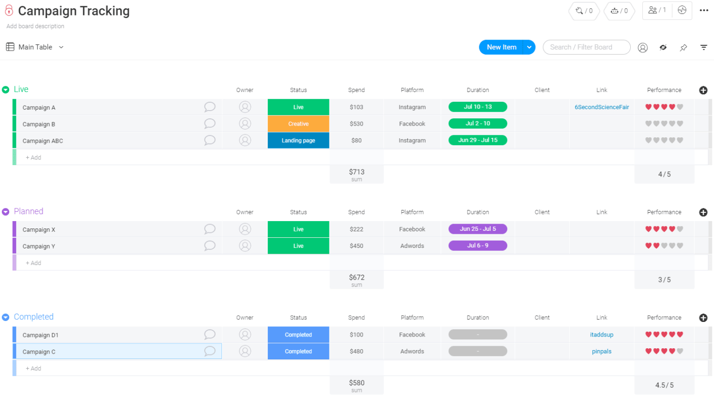 Costum Campaign Tracking Template  Monday Ppt Sample