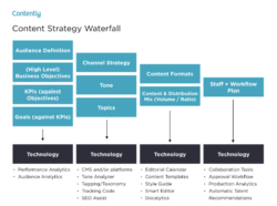 Costum Digital Marketing Timeline Template How To Create A In Google Sheets Powerpoint Example