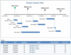 Costum √ Free Printable Timeline Template Excel  Example