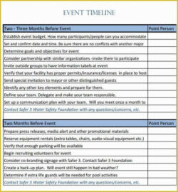 Costum Free Event Timeline Template Of 8 Event Timeline Templates Free Sample Example Format Word