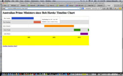 Costum Google Sheets Timeline Chart  Example