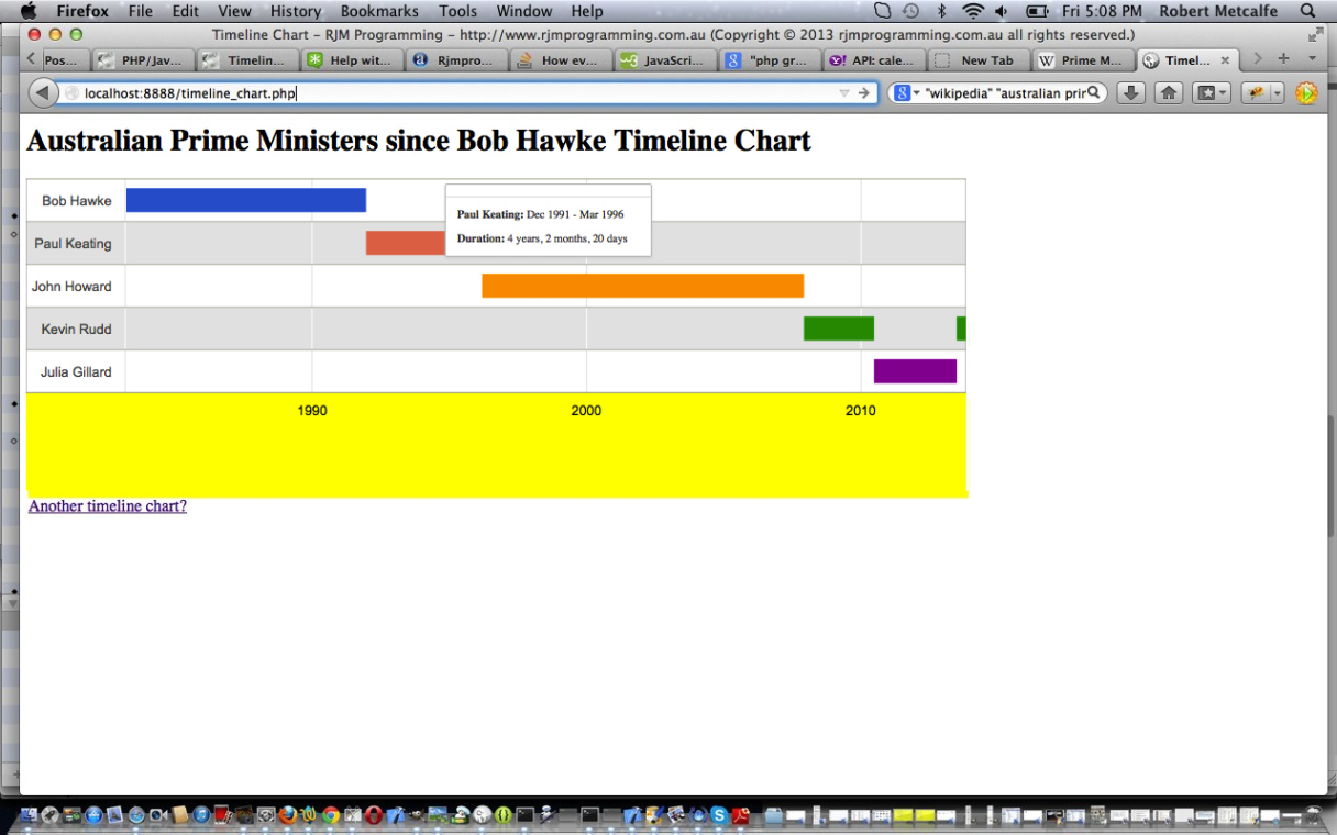 Costum Google Sheets Timeline Chart  Example