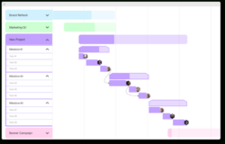 Costum How To Create A Project Timeline In The Blink Of An Eye Powerpoint Example