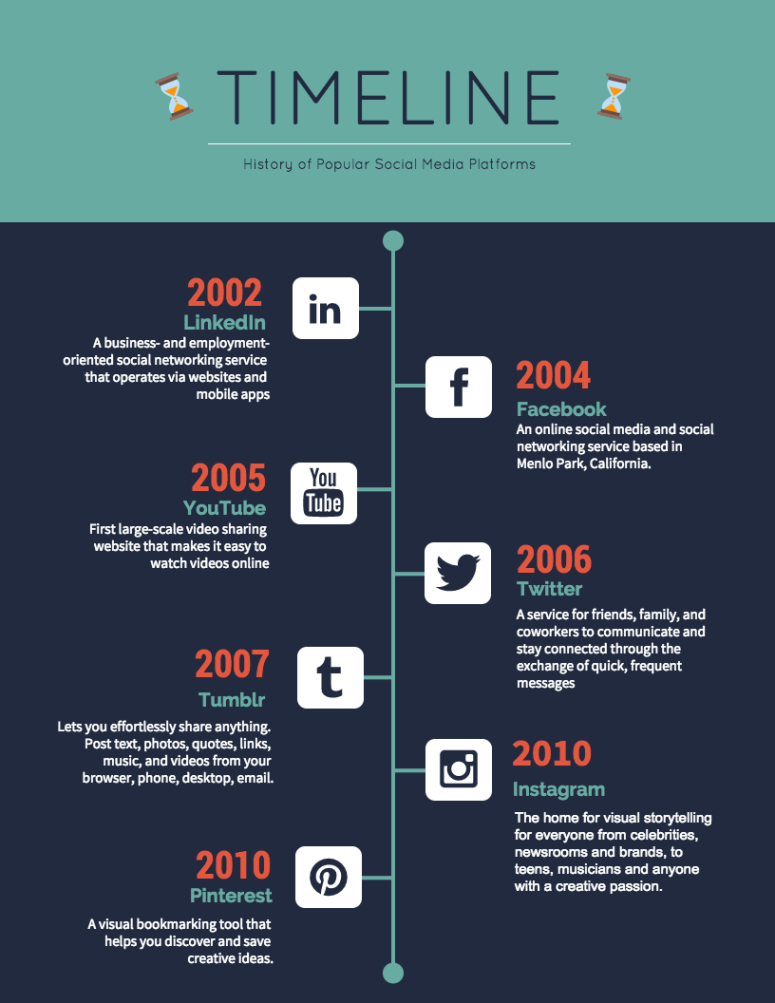 Costum How To Create A Timeline Infographic  Venngage Docs Sample