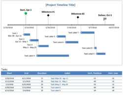 Costum New Project Timeline Excel Template Xls Xlsformat Xlstemplates Pdf