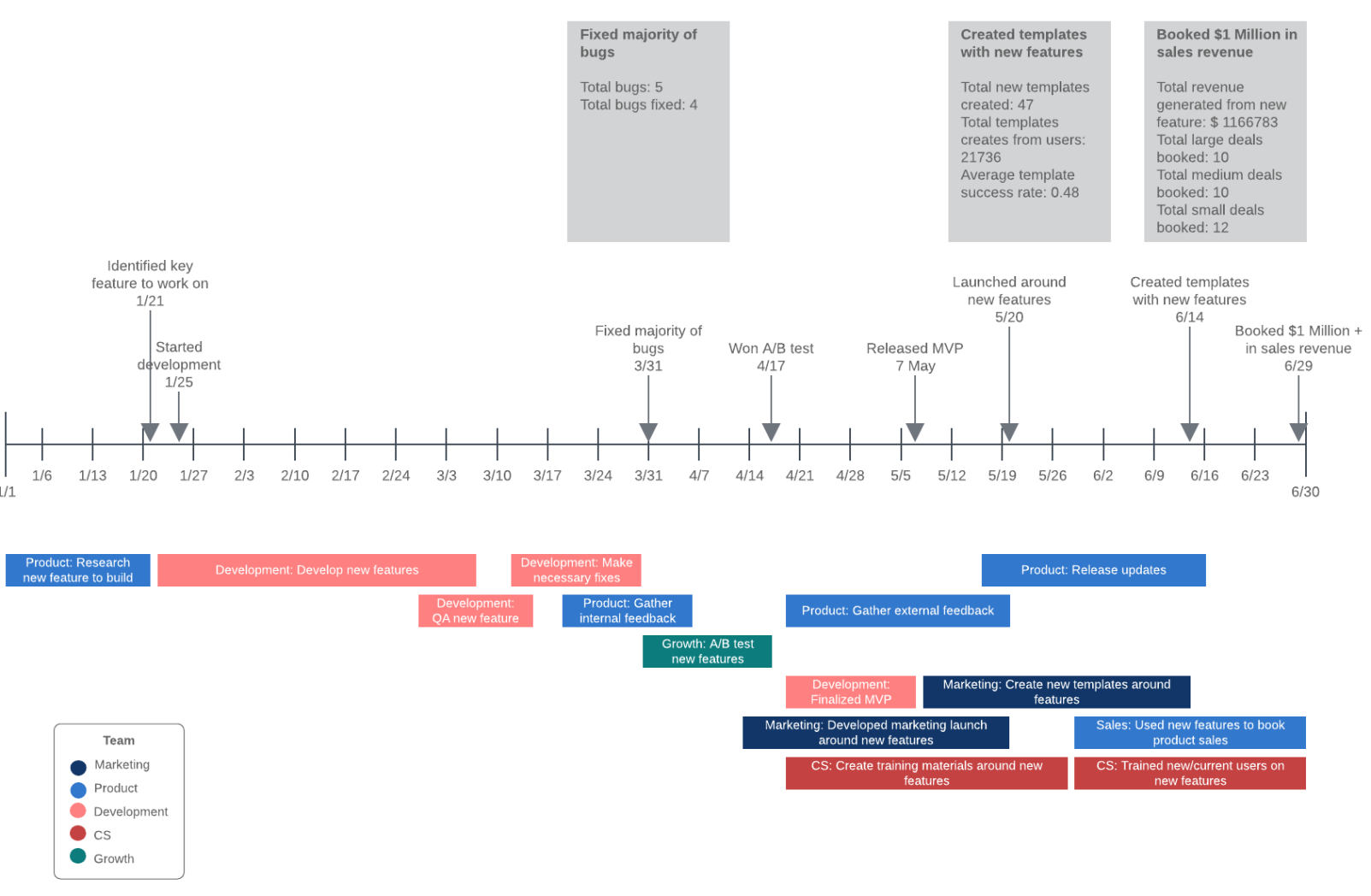 Costum Project Management Overview Template  Classles Democracy Docs Sample