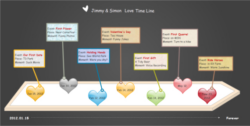 Create A Love Timeline  Edraw Powerpoint Sample