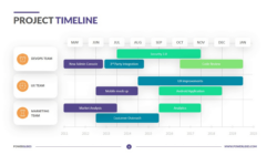 효율적인 프로젝트 관리의 기본 타임라인 만들기 Docs Sample