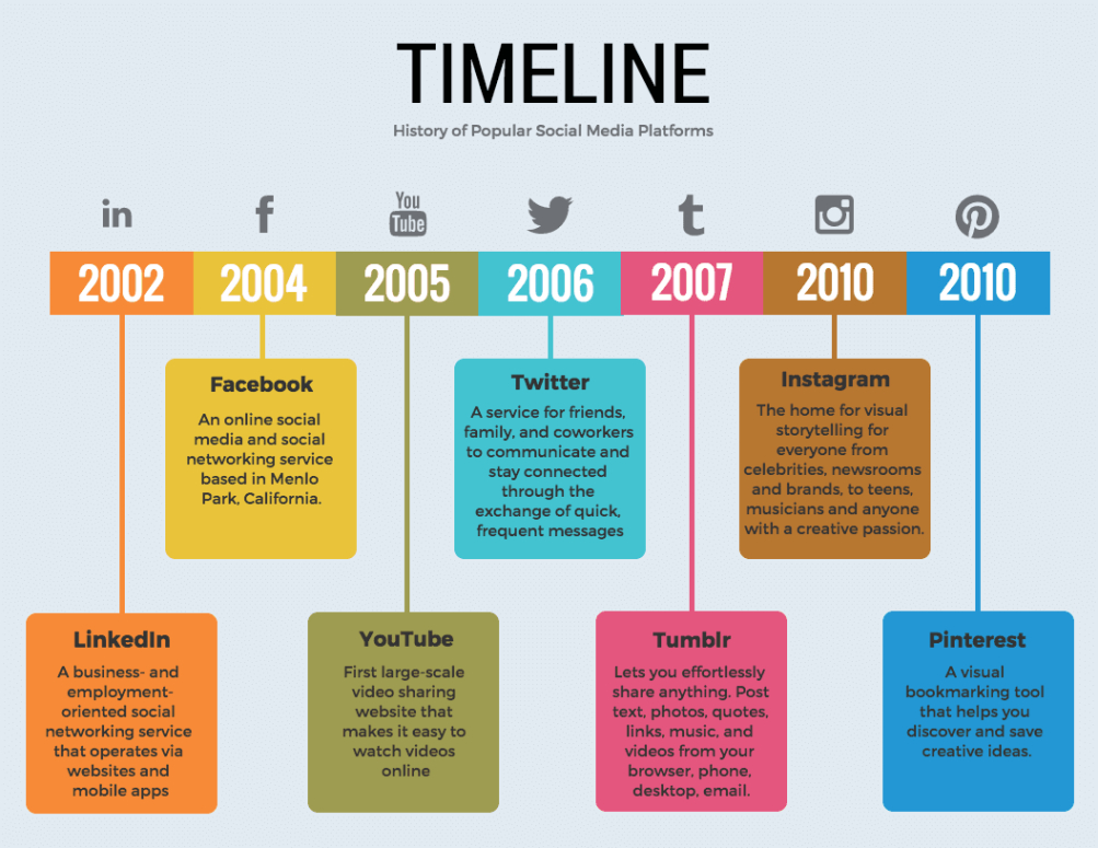 Editable 20 Timeline Template Examples And Design Tips  Venngage Docs Example