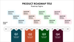 Editable 23 Free Gantt Chart And Project Timeline Templates In Powerpoints Excel  Sheets  Sample