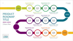 Editable 23 Free Gantt Chart And Project Timeline Templates In Powerpoints Pdf