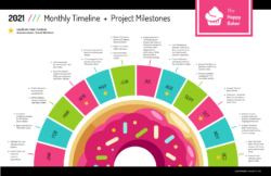 Editable 30 Project Plan Templates  Examples To Align Your Team Excel