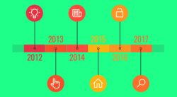 Editable 40 Timeline Template Examples And Design Tips  Venngage Excel