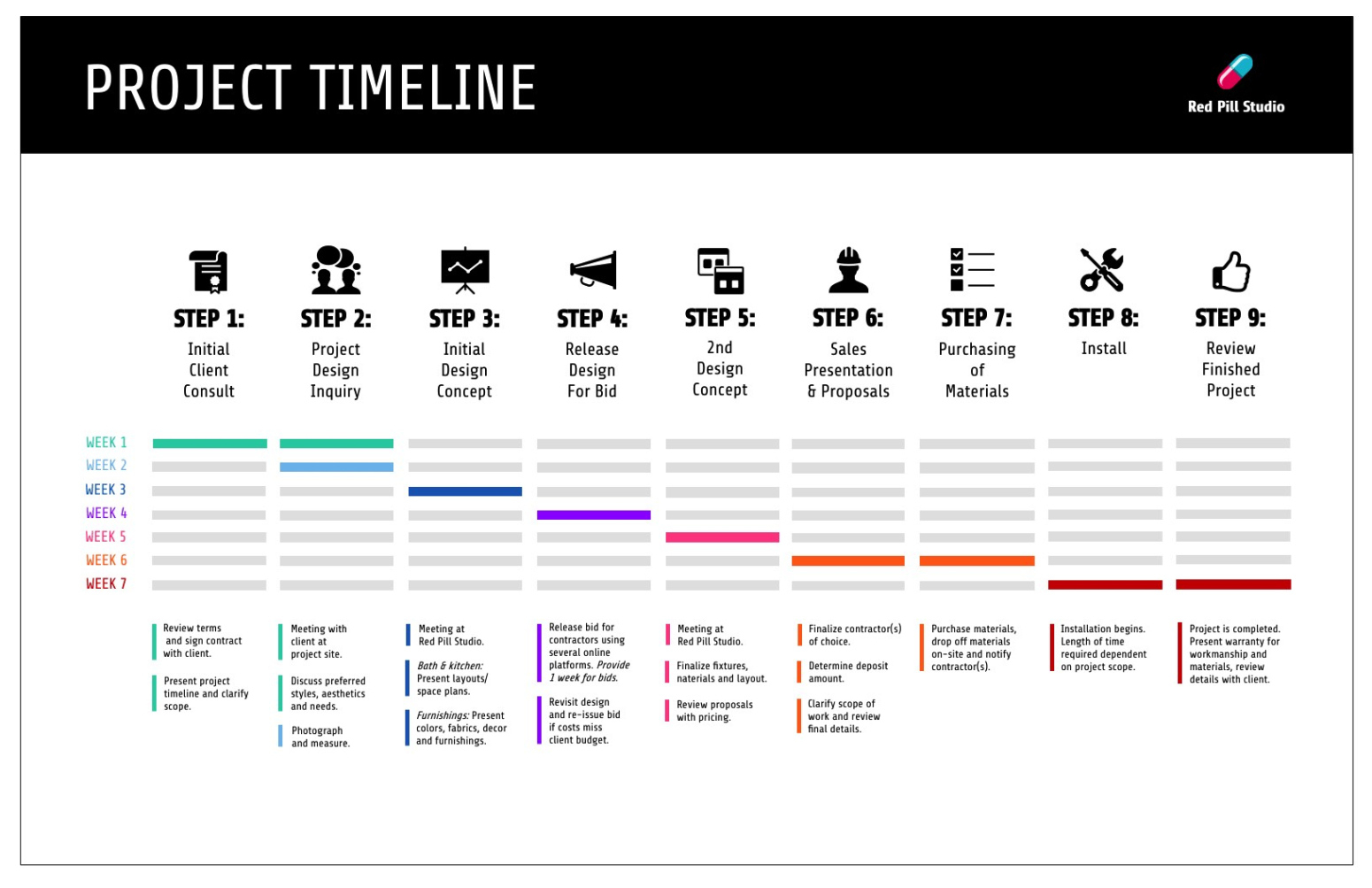 Editable 40 Timeline Template Examples And Design Tips  Venngage Ppt Sample