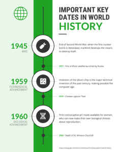 Editable 40 Timeline Templates Examples And Design Tips  Venngage  History Powerpoint Sample