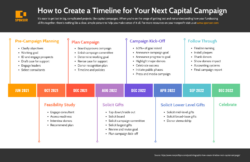 Editable 40 Timeline Templates Examples And Design Tips  Venngage Ppt