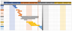 Editable Free Excel Project Timeline Templates  Smartsheet Excel Example