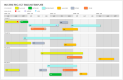 Editable Free Project Timeline Templates  Multiple Formats  Smartsheet