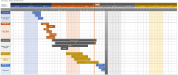 Editable Free Project Timeline Templates  Multiple Formats  Smartsheet  Example