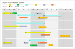 Editable Free Word Project Timeline Templates  Smartsheet Excel Example