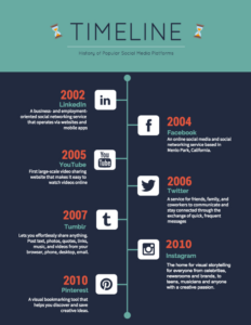 Editable How To Make A Timeline Infographic  Venngage Powerpoint