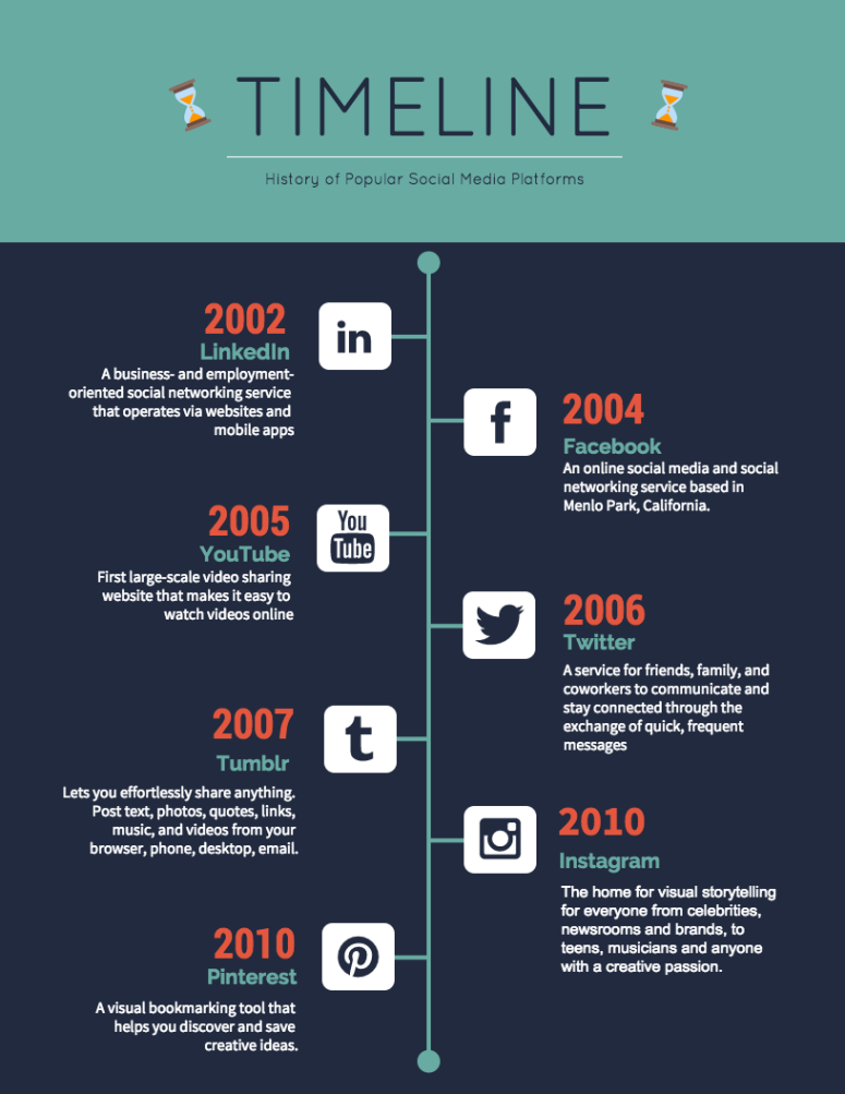 Editable How To Make A Timeline Infographic  Venngage  Sample