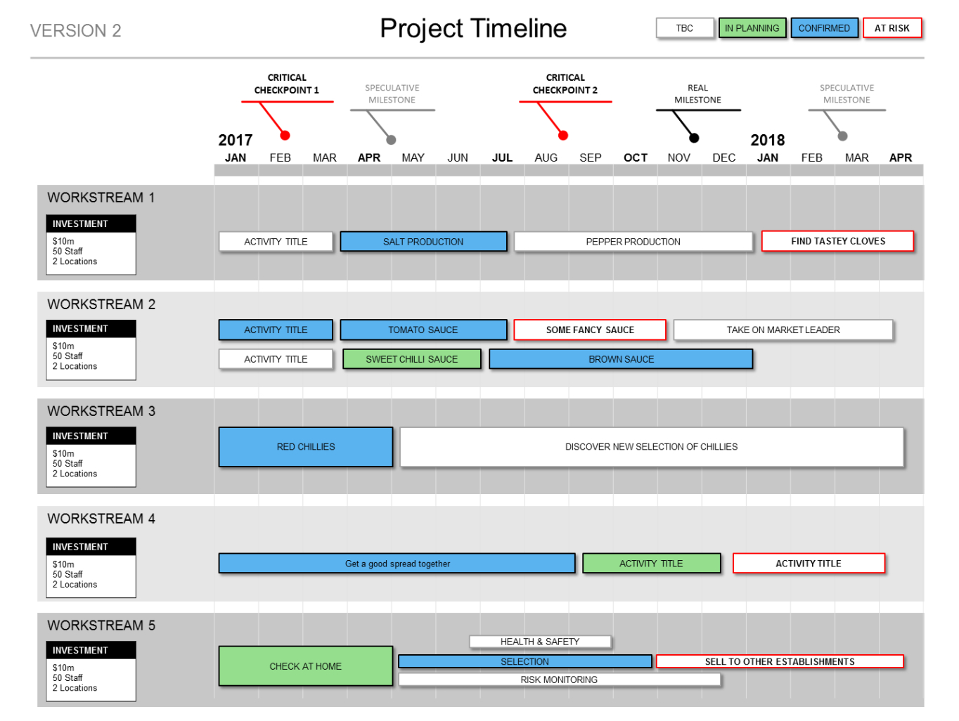 Editable Multiple Project Timeline Powerpoint Template Docs Sample