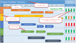 Editable Multiple  Project Timeline Template Powerpoint  Project Management Pdf Example