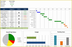 Editable Multiple Project Tracking Template Excel Free Download Of Free Excel Project Management Docs Sample