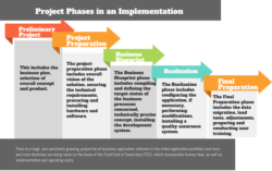 Editable Project Management Phases Diagram Powerpoint Example