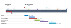 Editable Project Management Timeline Templates — Dbexcel Ppt