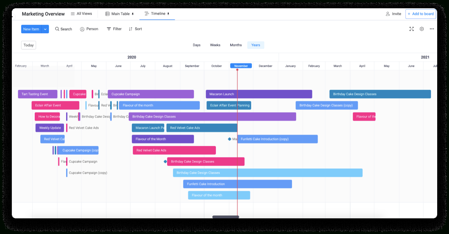 Editable Project Timeline Explained And How To Create One Docs Example