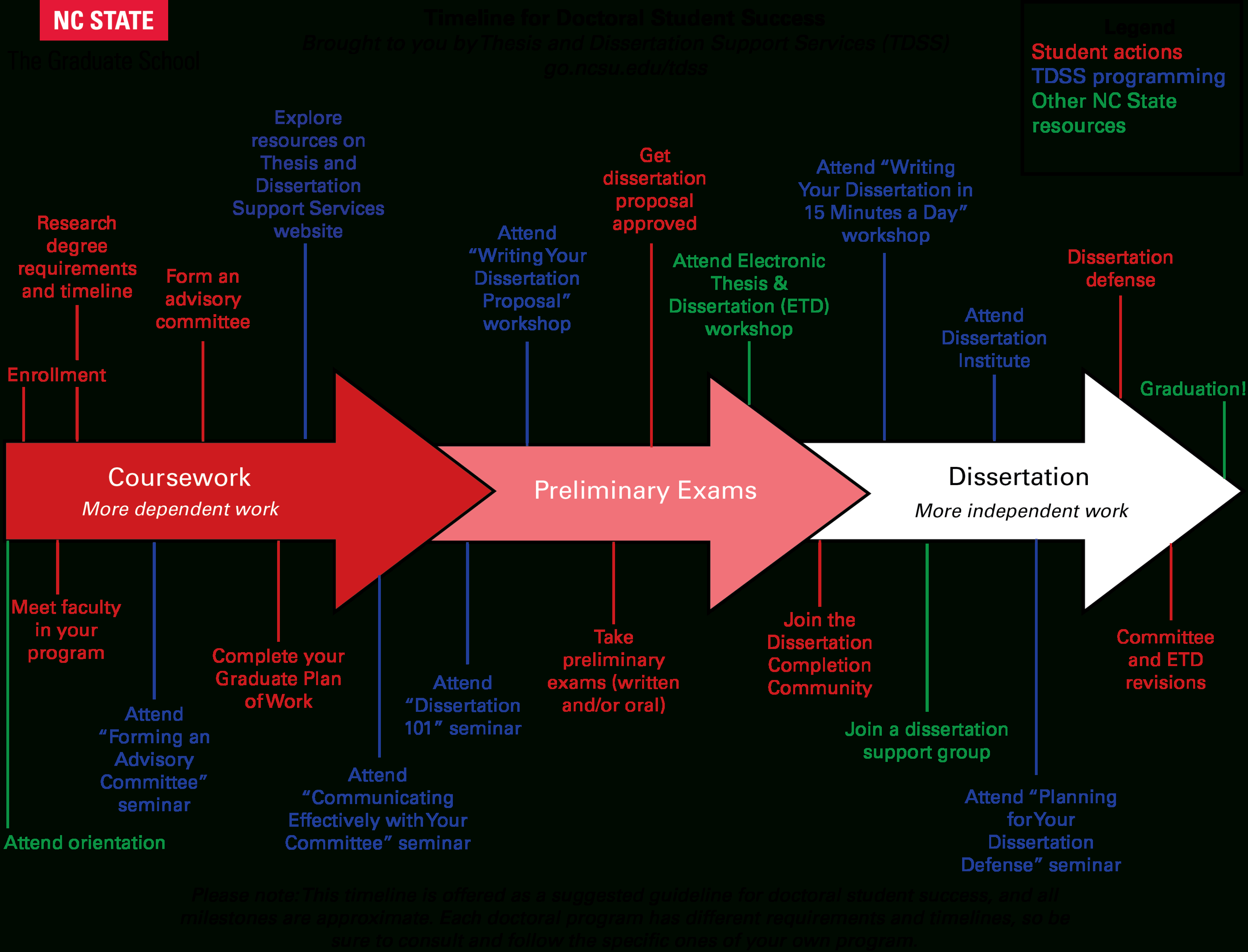 Editable Research Timeline Template  Example