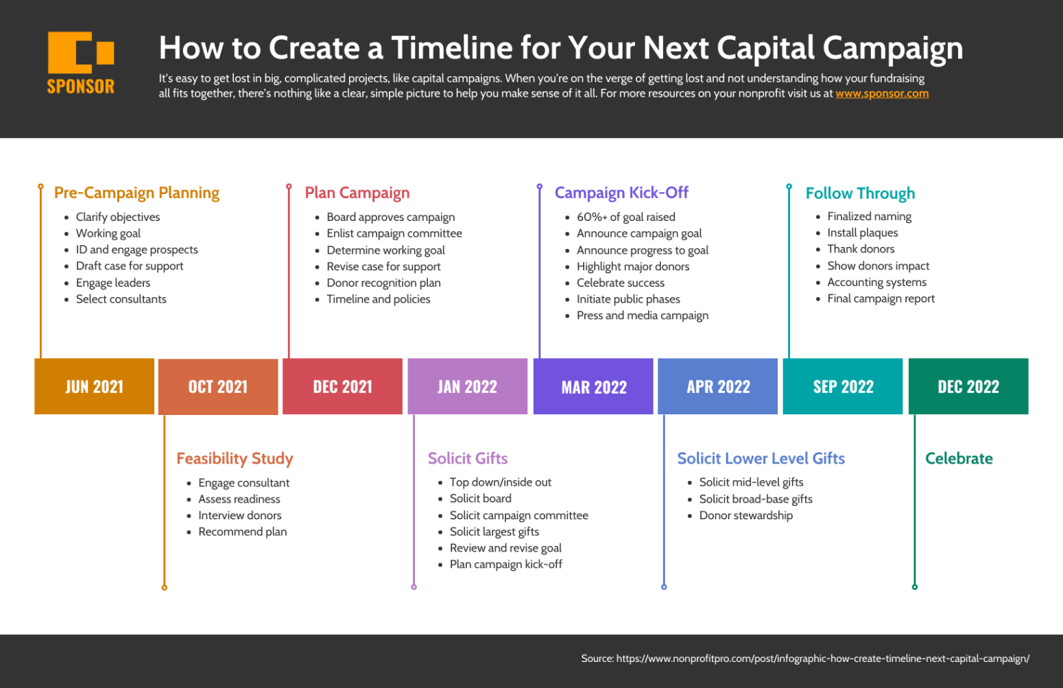 Free  25 Easytoedit Powerpoint Timeline Templates  Venngage Ppt