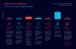 Free  40 Timeline Template Examples And Design Tips  Venngage  Sample