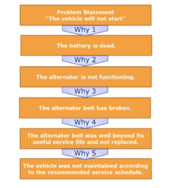 Free  7 Free Root Cause Analysis Templates  How To Use Them 2022 Excel Example