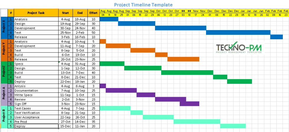 Free  8 Project Timeline Template  Samples  Download Free  Project Management Templates Docs Example