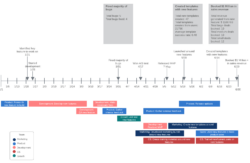 Free  8 Steps To Create A Project Management Timeline  Lucidchart Blog Ppt Example