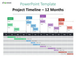 Free  As 25 Melhores Ideias De Project Timeline Template No  Diagrama De Gantt E Roadmap Pdf Sample