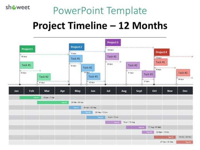 Free  As 25 Melhores Ideias De Project Timeline Template No  Diagrama De Gantt E Roadmap Pdf Sample