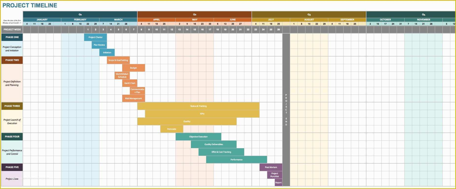 Free  Blank Project Timeline Template Ppt Sample