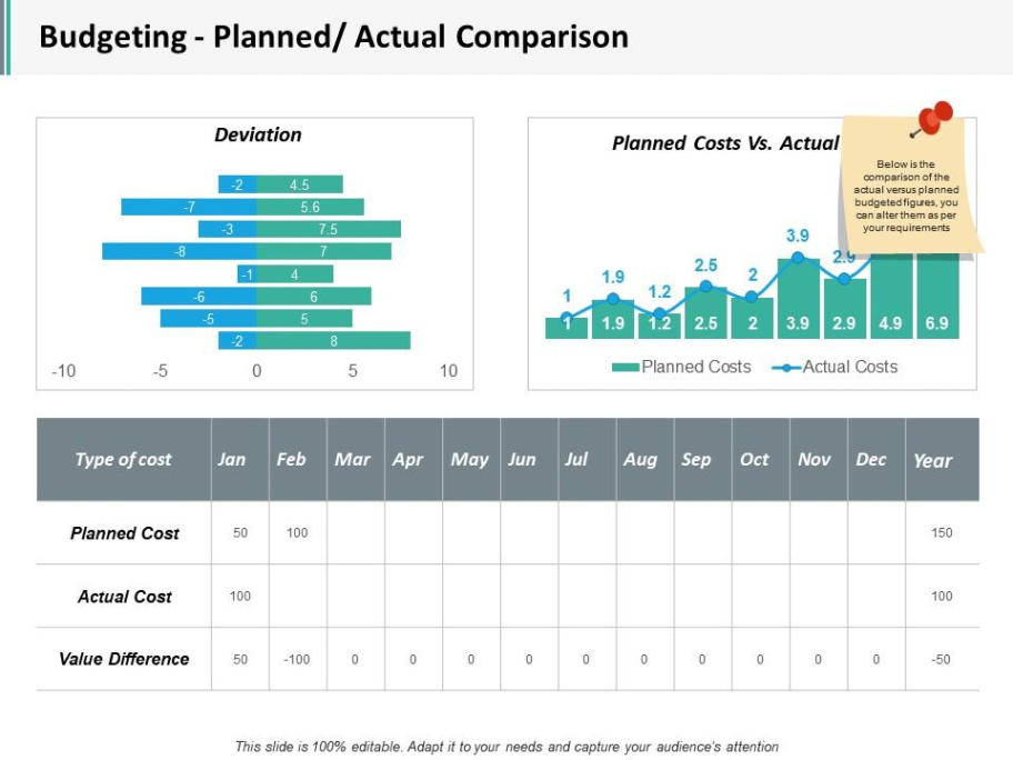 Free  Budgeting Planned Actual Comparison Ppt Infographics Display  Presentation Powerpoint Diagrams Ppt Sample